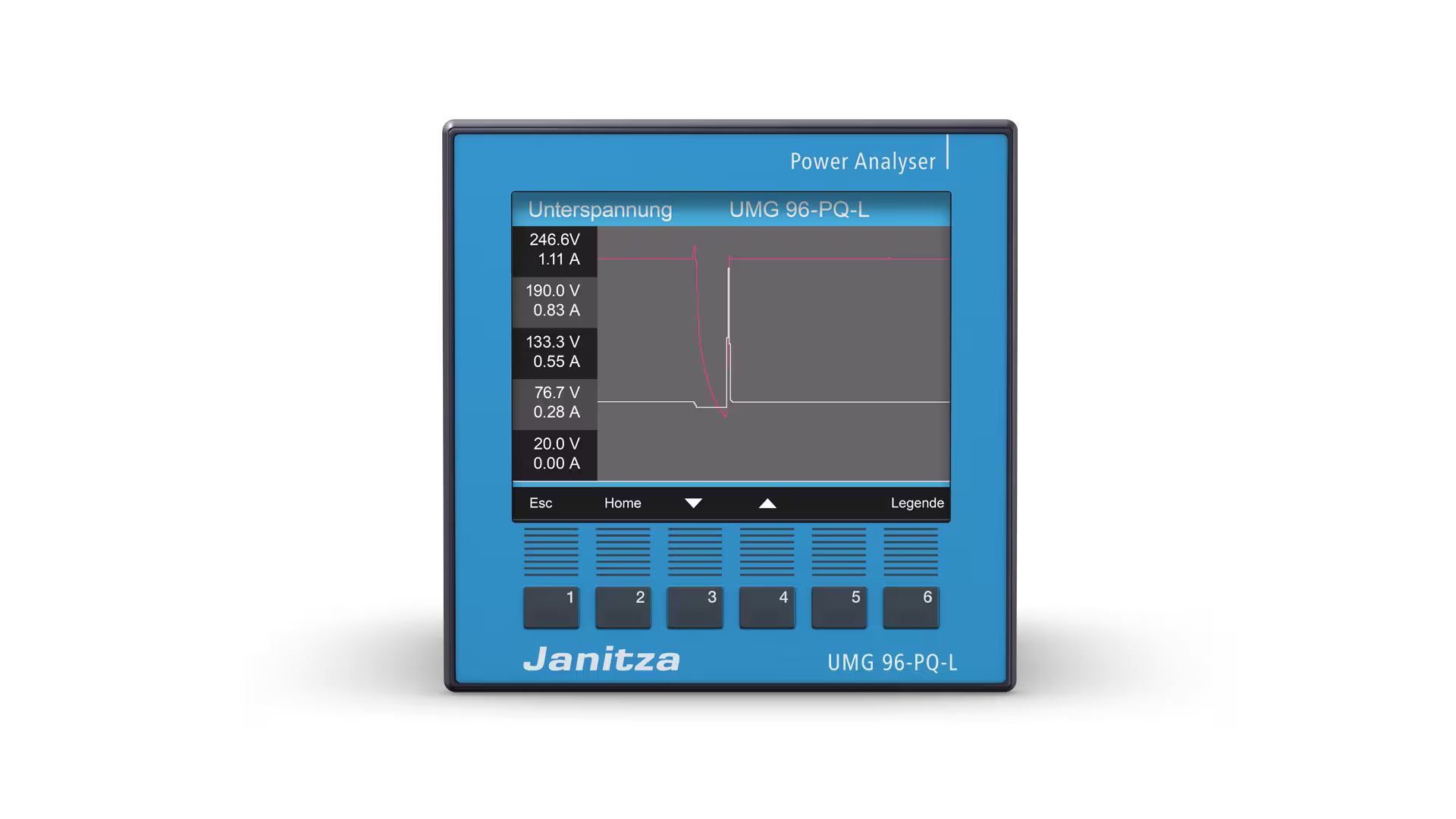Janitza UMG 96-PQ-L Front 2 S