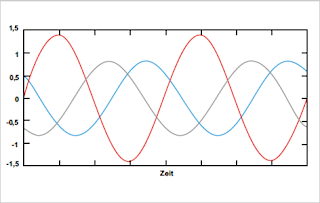 Strom-Spannungsunsymmetrie-2